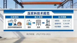 梁河本地工厂讲解：说一遍公路压浆料和铁路压浆料的区别
