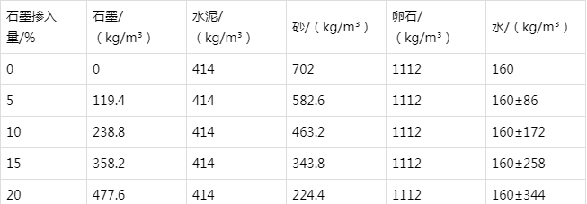 梁河防静电水泥砂浆怎么做(附配比及施工方法)